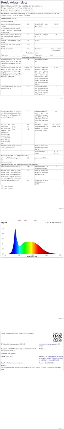 Transformative Smart Ceiling Light™